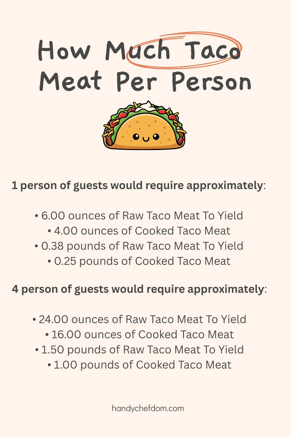 How much Taco Meat Per Person