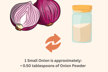 Onion Powder and Onion Converter