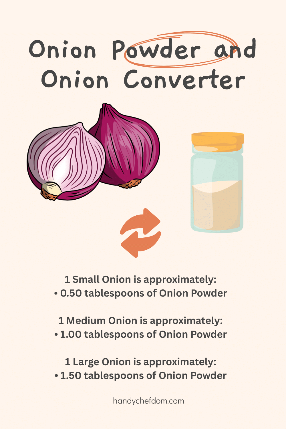 Onion Powder and Onion Converter