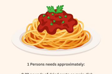 Pasta Per Person and Portion Calculator