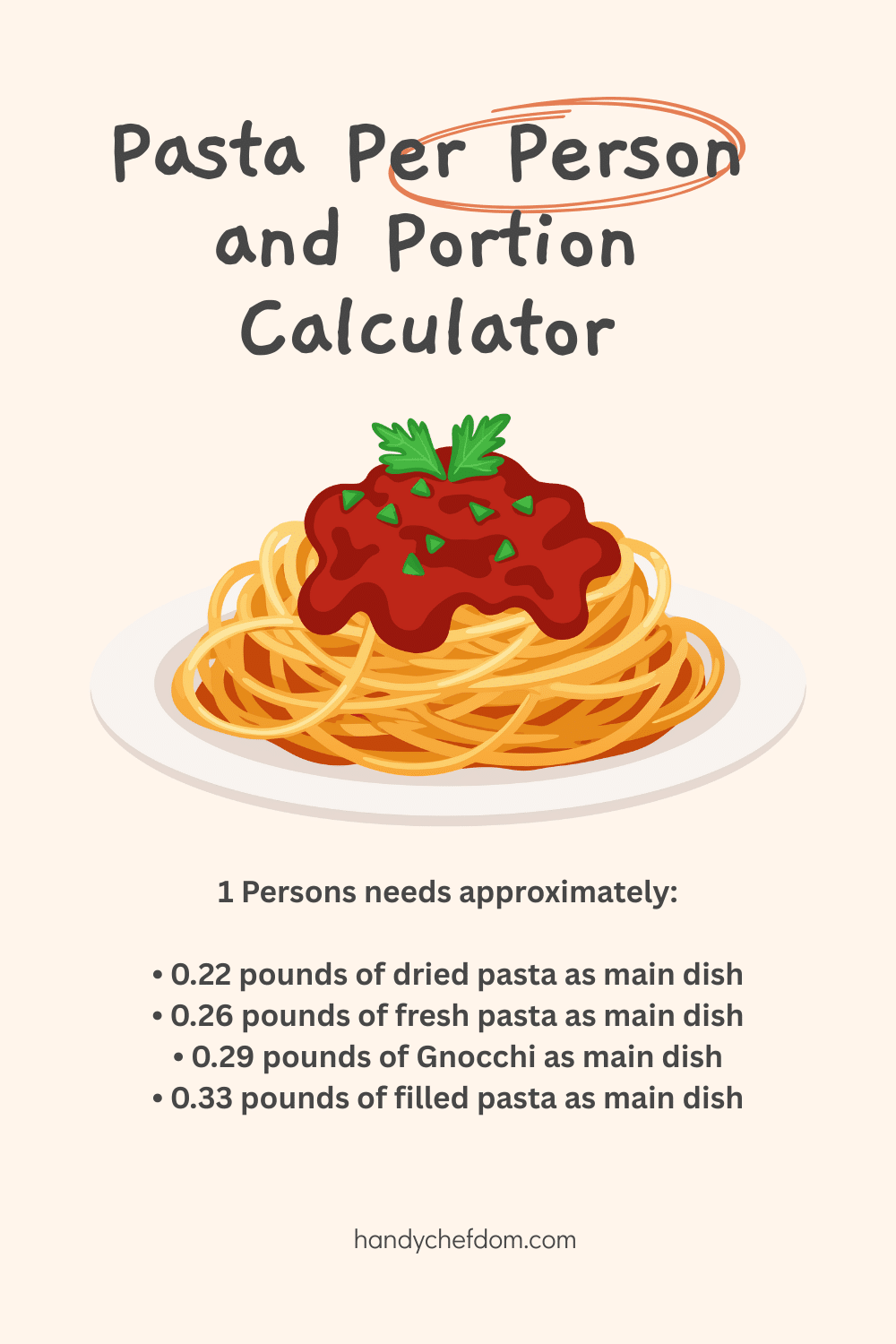 Pasta Per Person and Portion Calculator