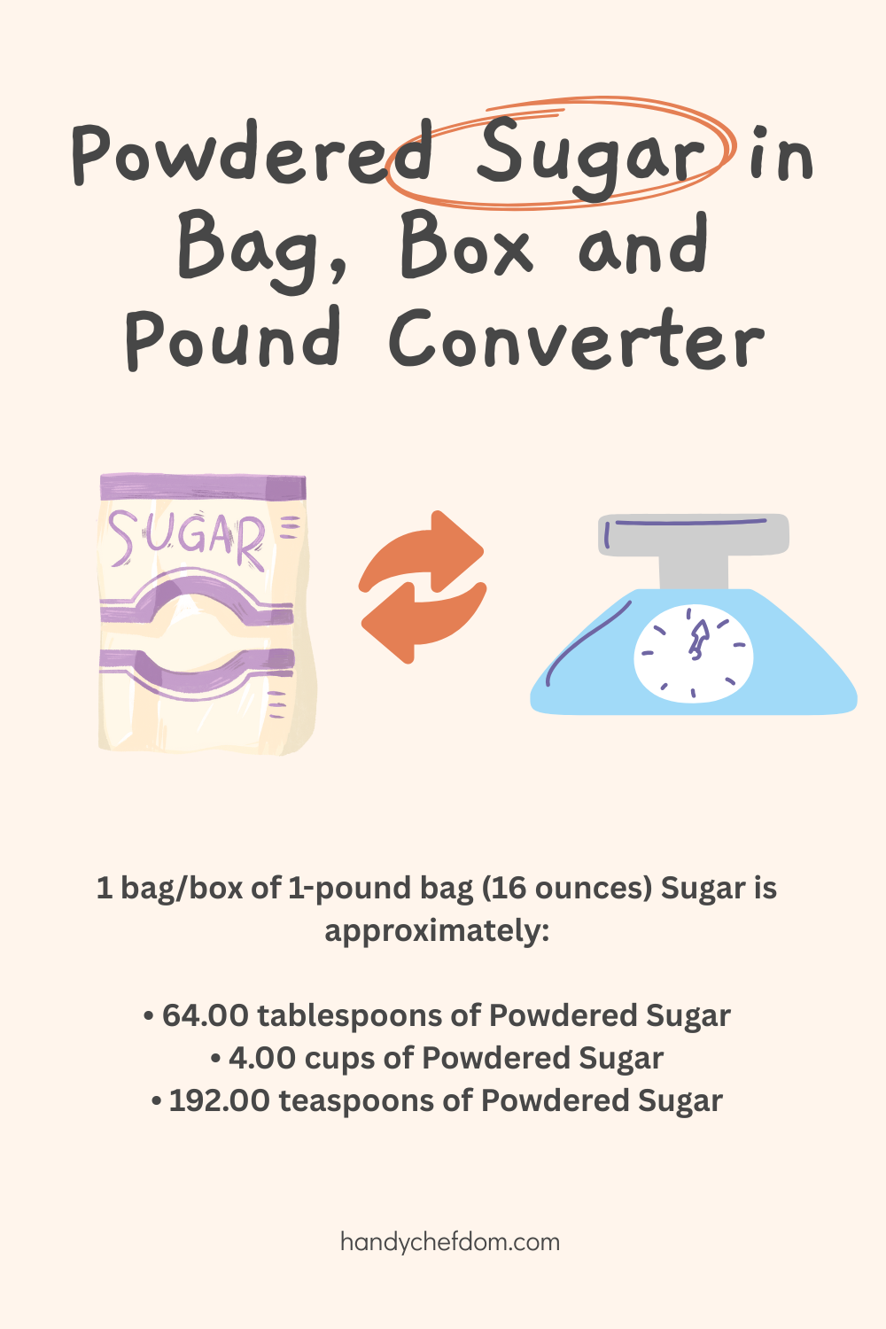 Powdered Sugar converter