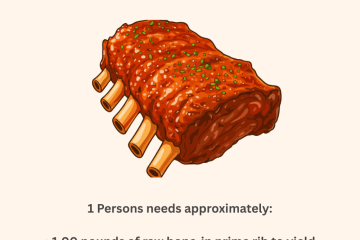 Prime Rib Per Person and Portion Calculator