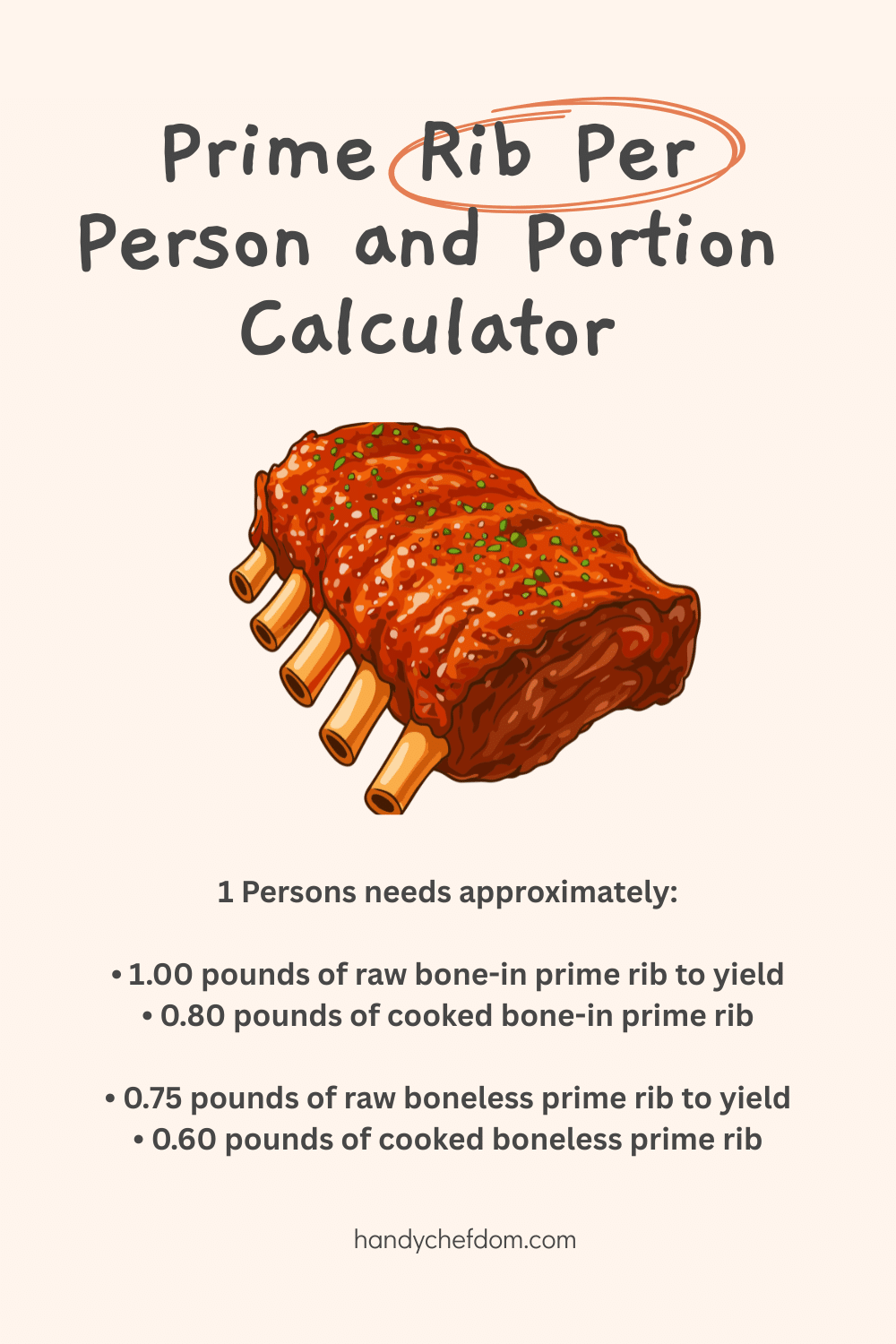 Prime Rib Per Person and Portion Calculator