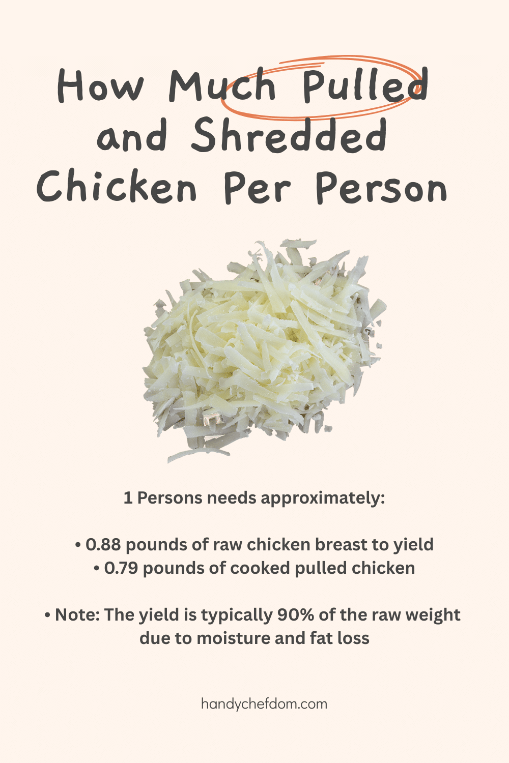 Pulled and Shredded Chicken Per Person