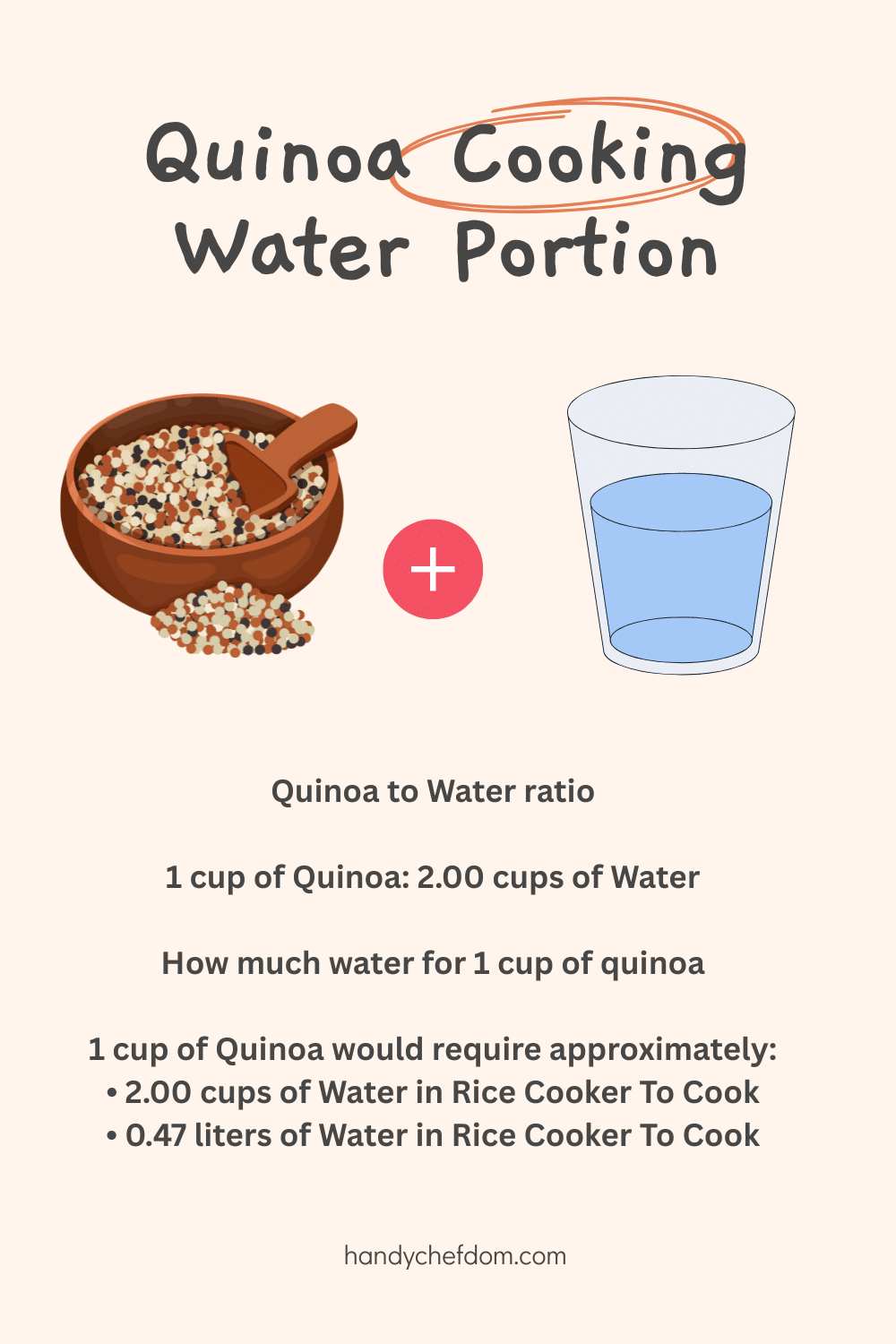 Quinoa Cooking Water Portion