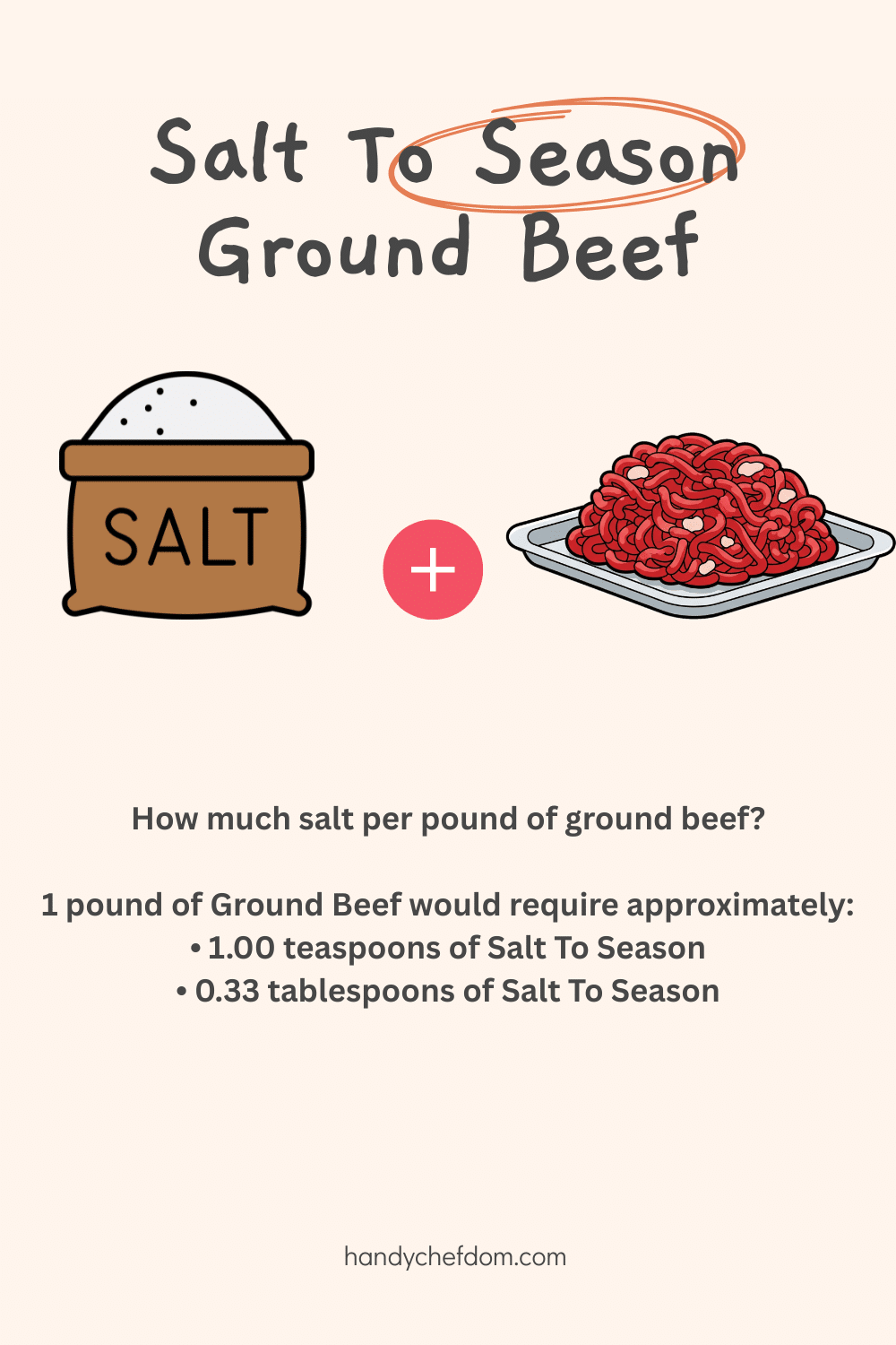 Salt To Season Ground Beef Calculator
