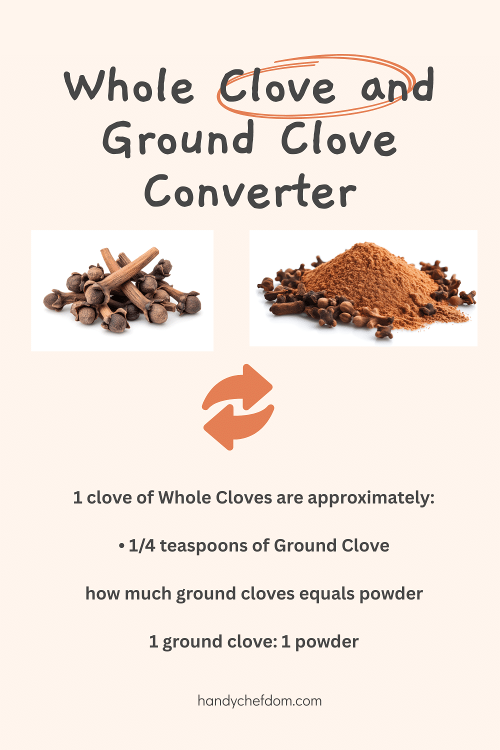 Whole Clove and Ground Clove Converter
