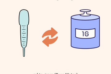 mL to Grams & Grams to mL Converter