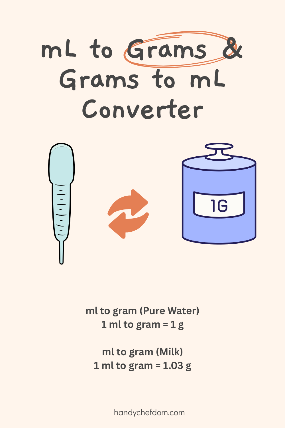mL to Grams & Grams to mL Converter