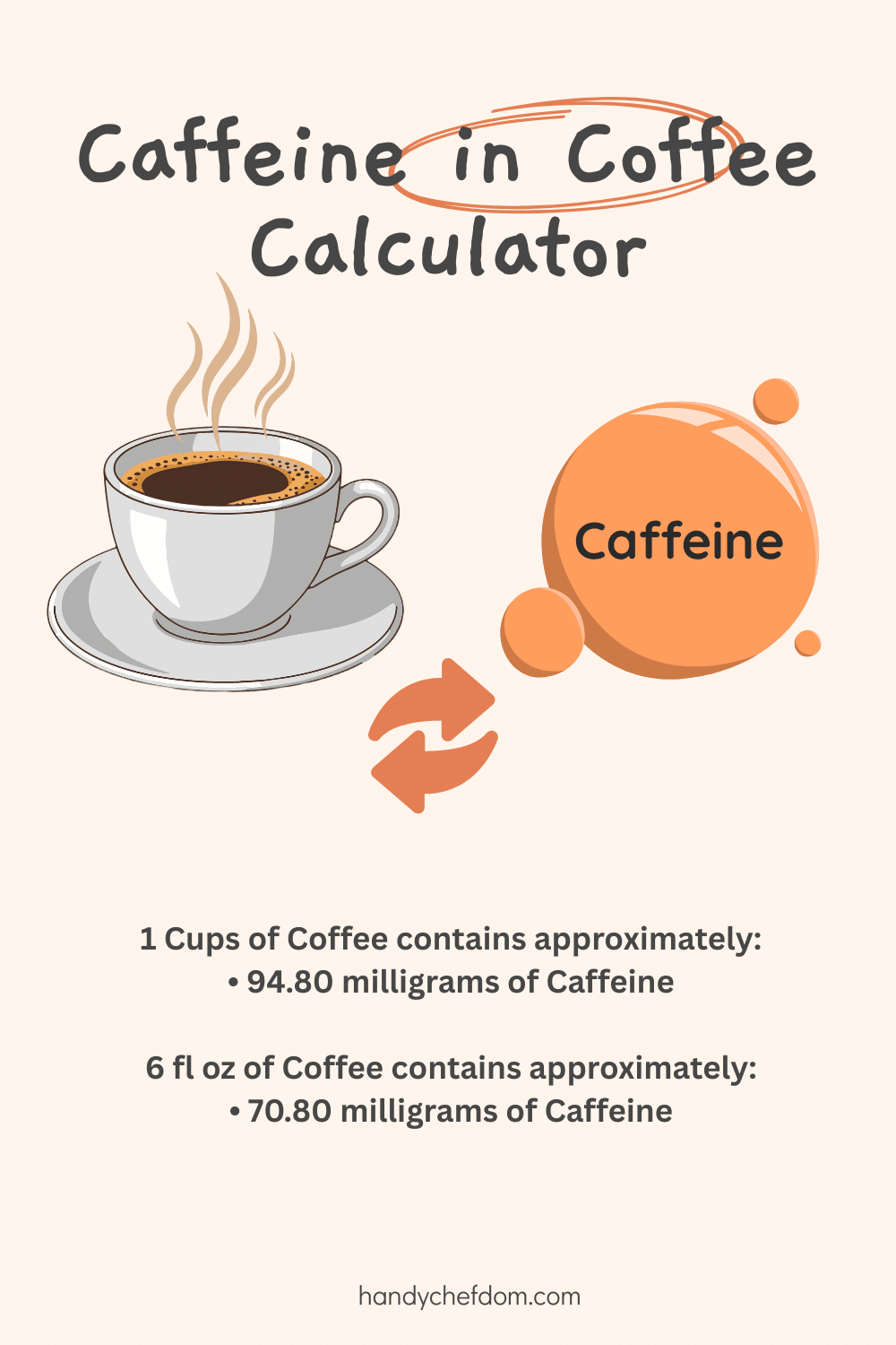Caffeine in Coffee Calculator