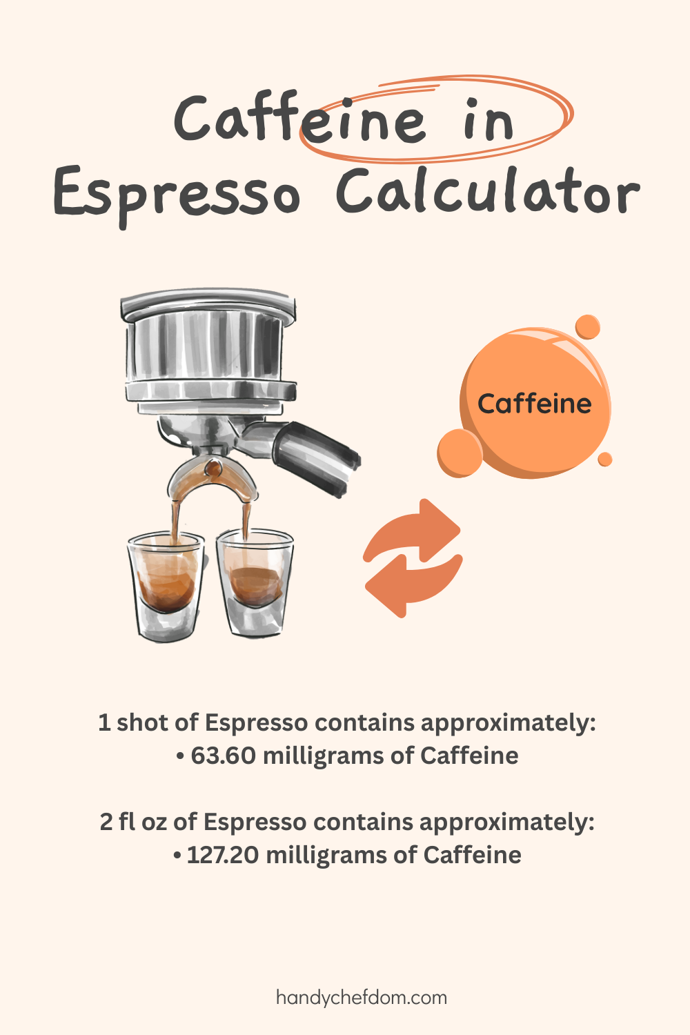 Caffeine in Espresso Calculator