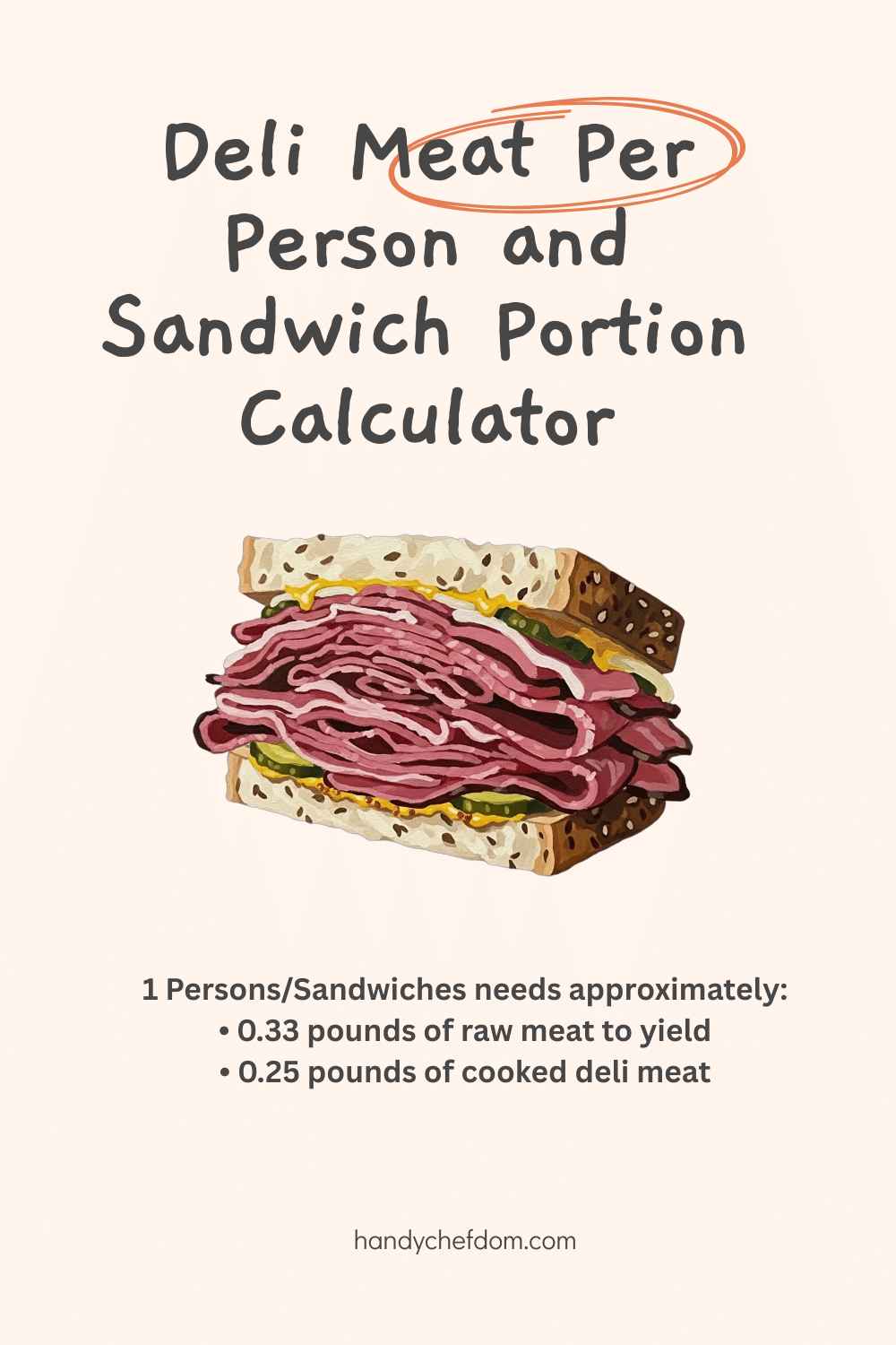 Deli Meat Per Person and Sandwich Portion Calculator