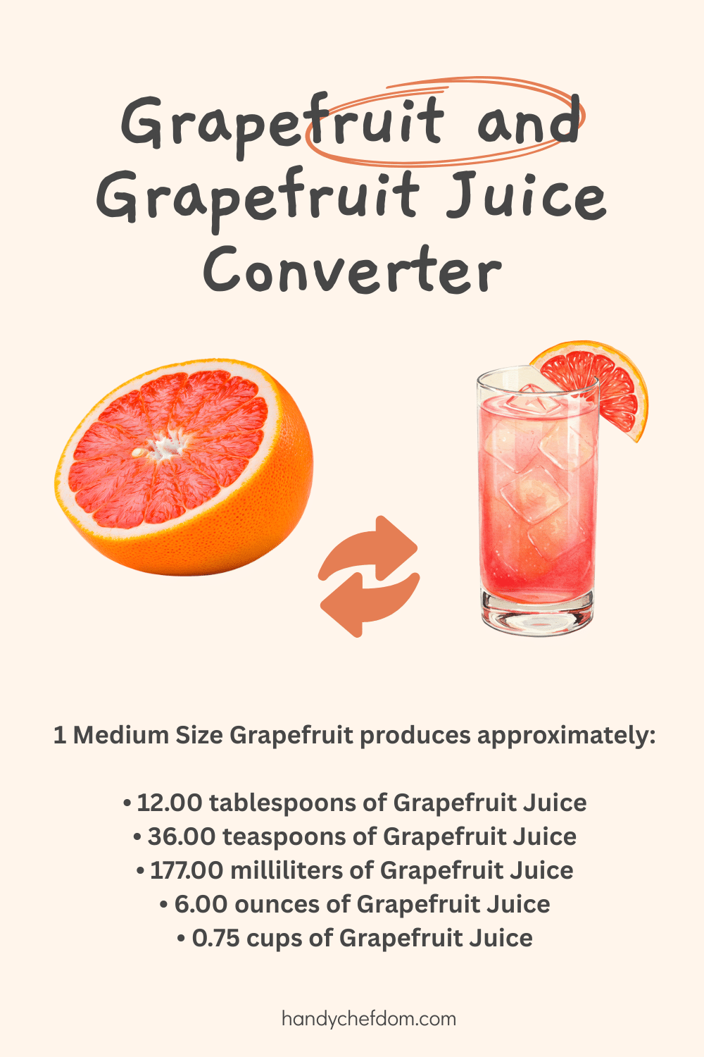 Grapefruit and Grapefruit Juice Converter
