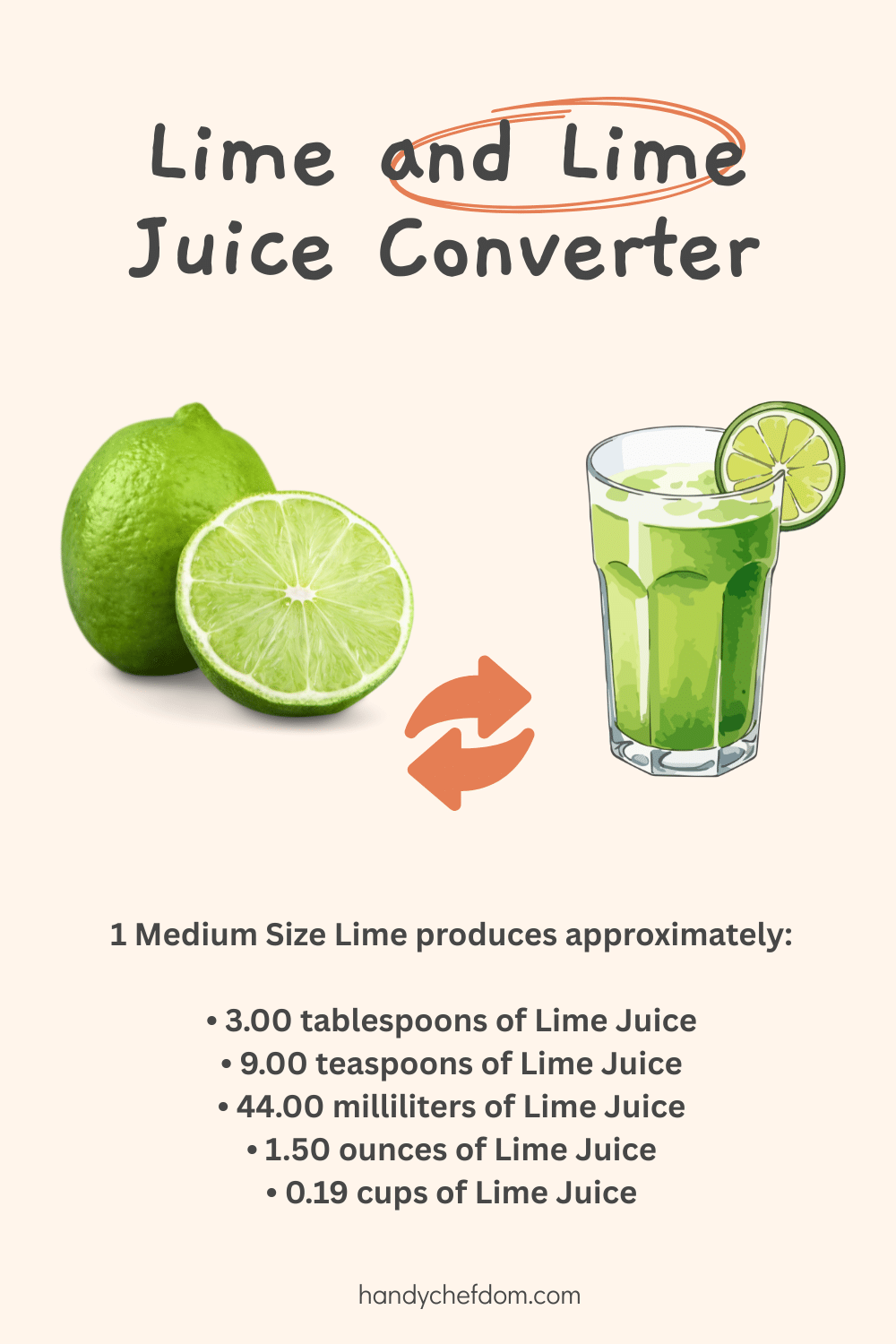 Lime and Lime Juice Converter