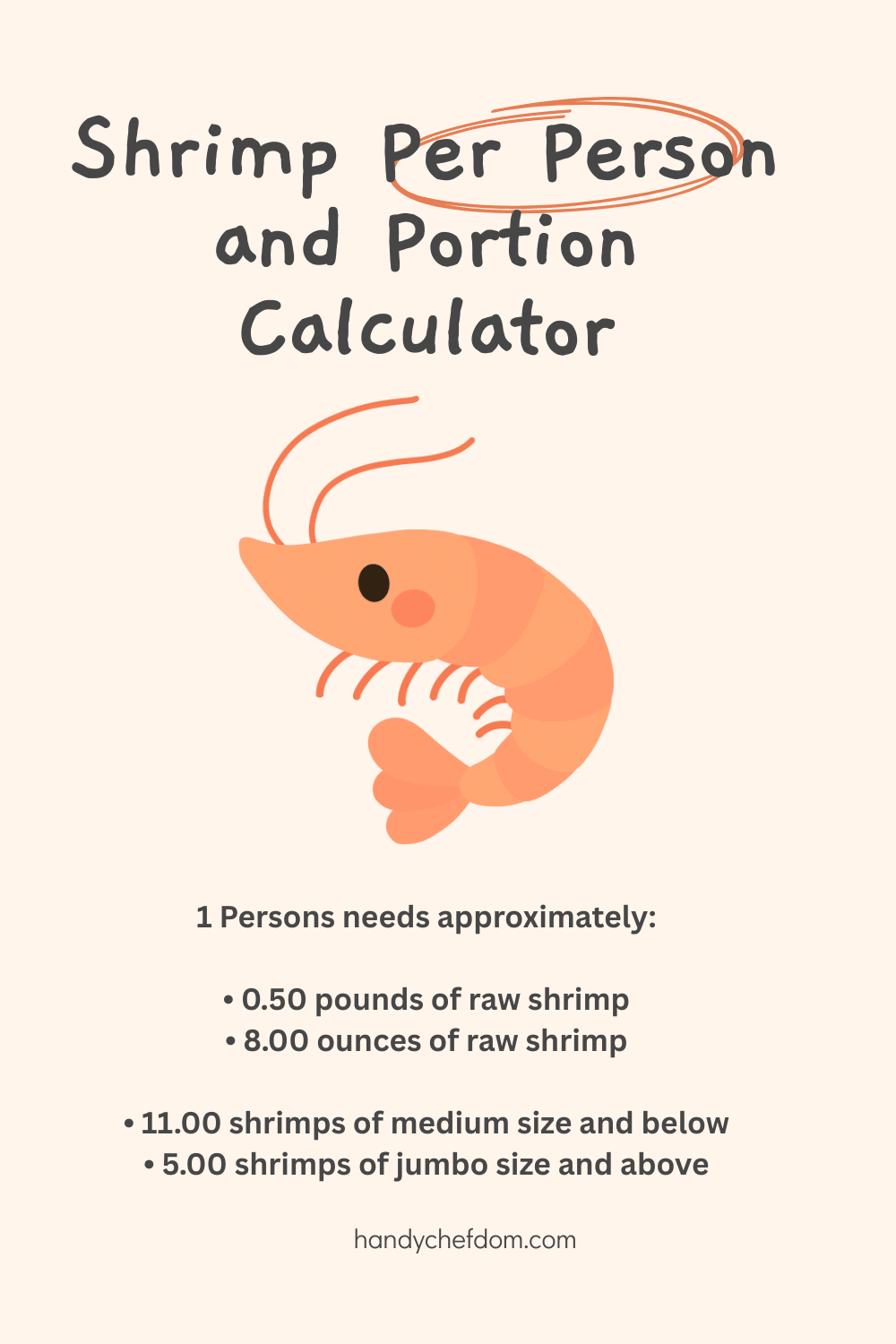 Shrimp Per Person and Portion Calculator