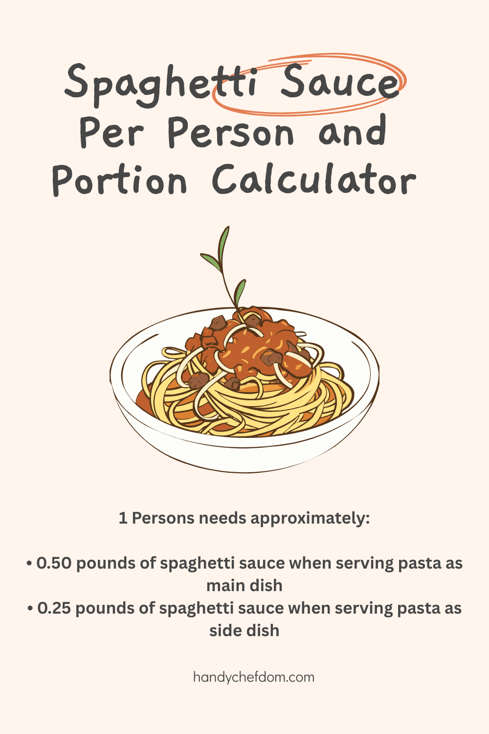 Spaghetti Sauce Per Person and Portion Calculator