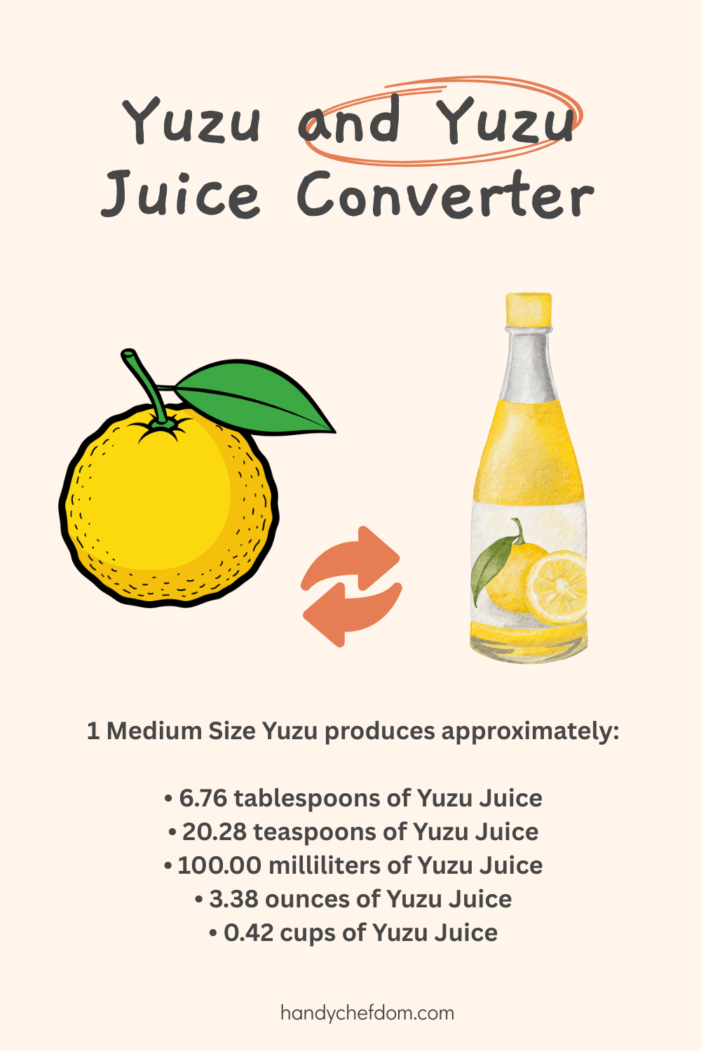 Yuzu and Yuzu Juice Converter
