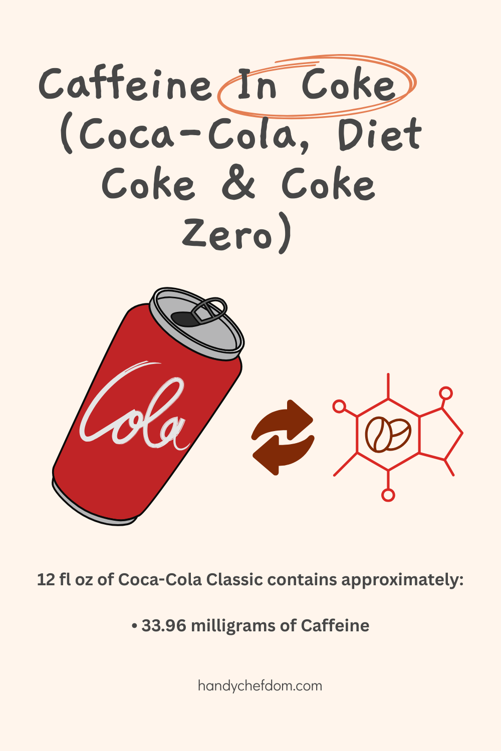 Caffeine In Coke Calculator (Coca-Cola, Diet Coke & Coke Zero)
