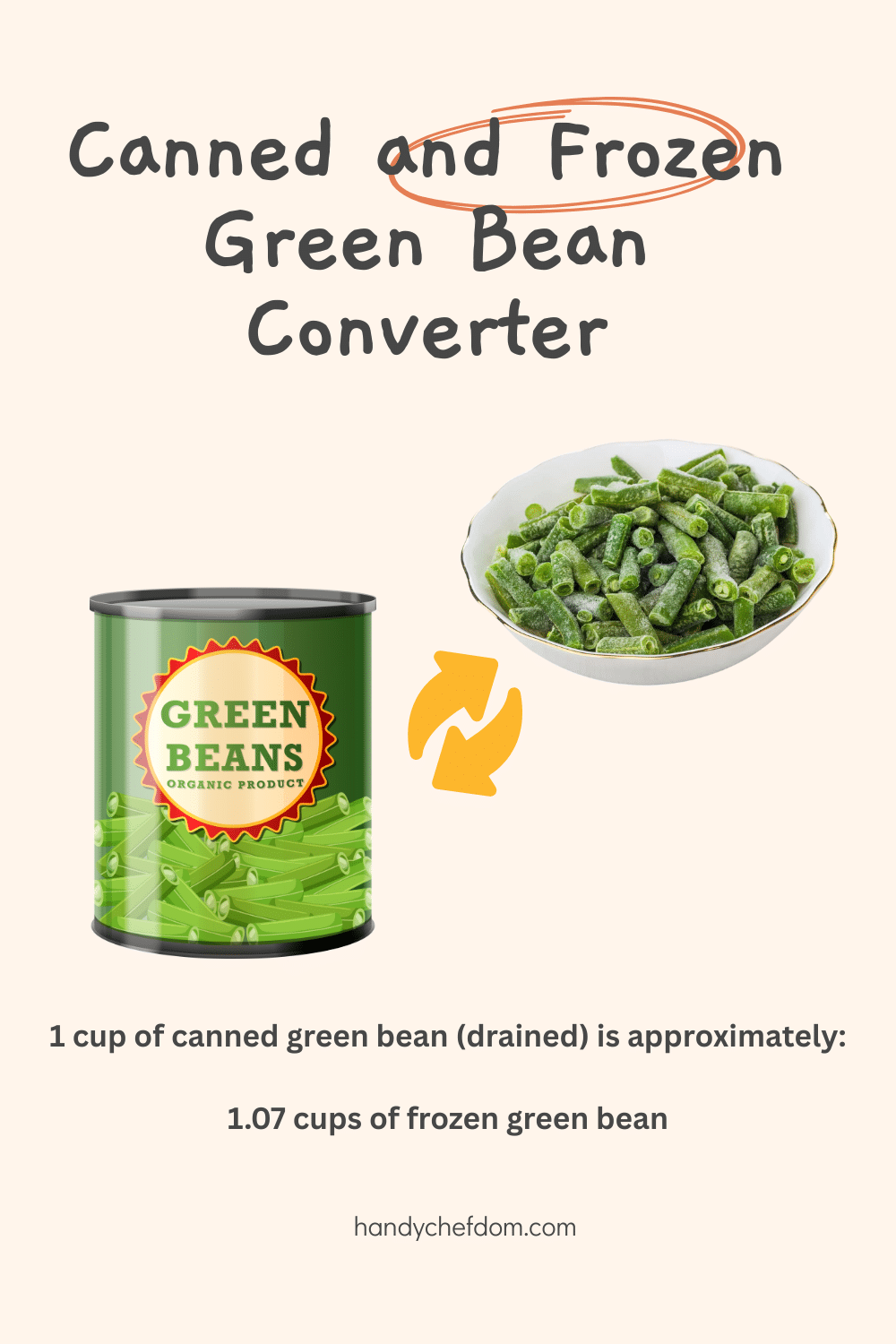Canned and Frozen Green Bean Converter