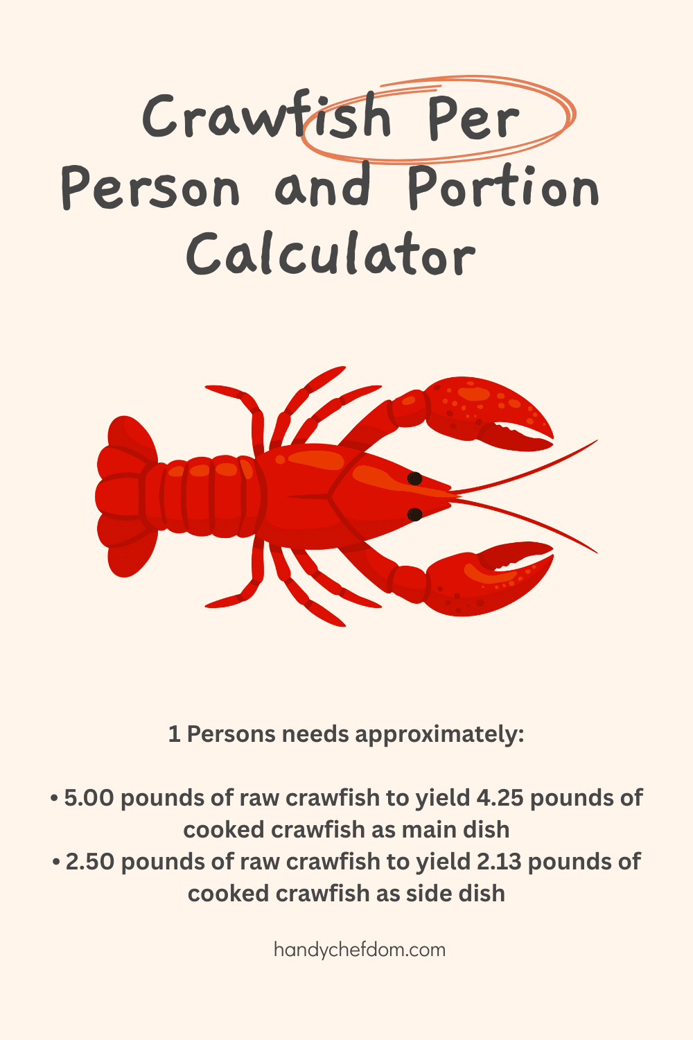 Crawfish Per Person and Portion Calculator