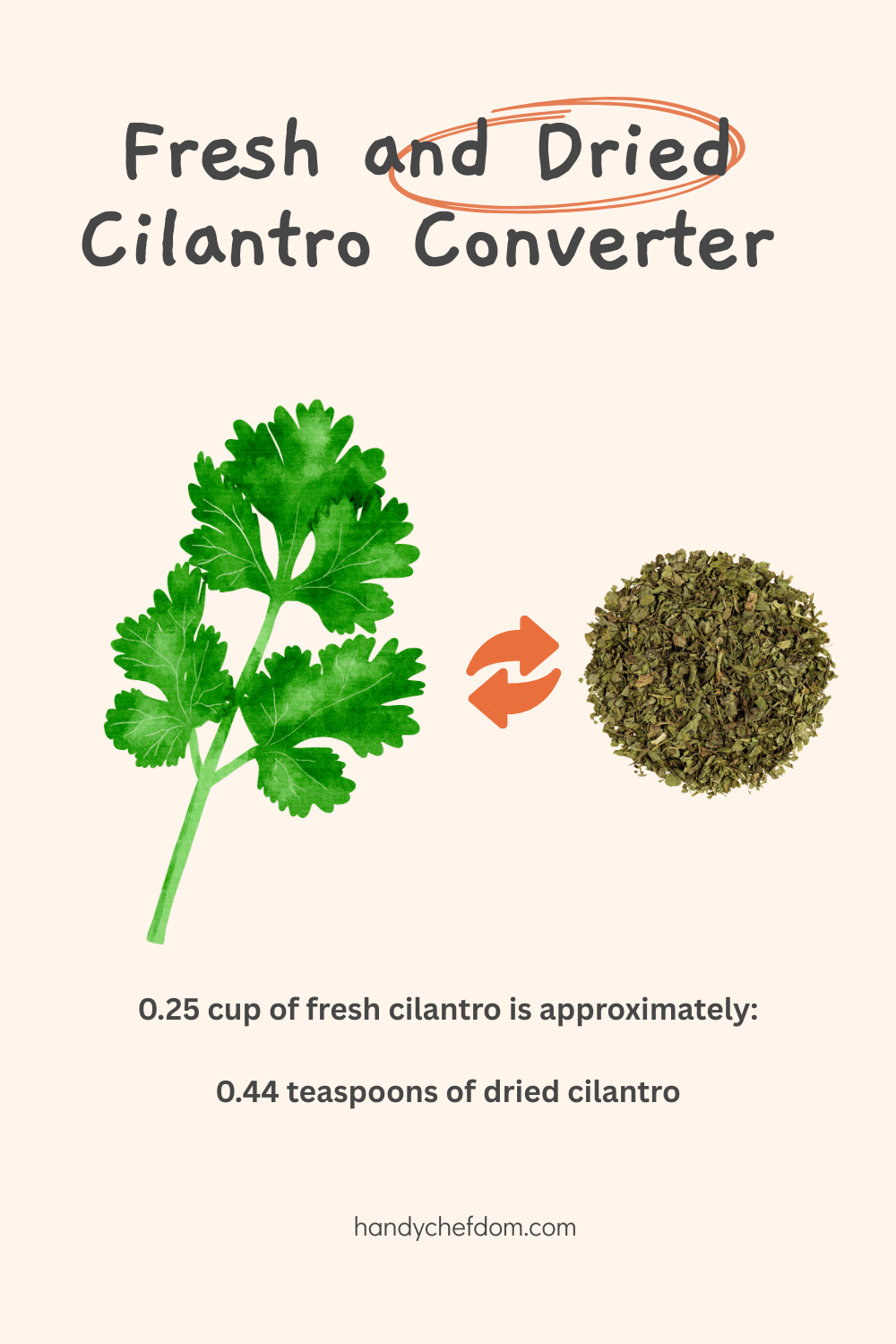Fresh and Dried Cilantro Converter