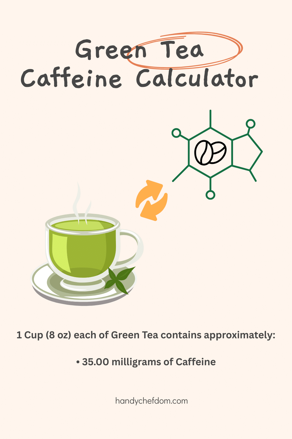 Green Tea Caffeine Calculator