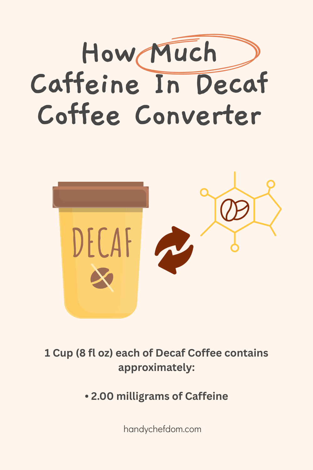 How Much Caffeine In Decaf Coffee Converter