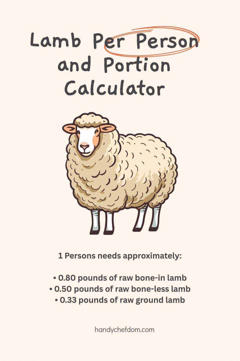 Lamb Per Person and Portion Calculator