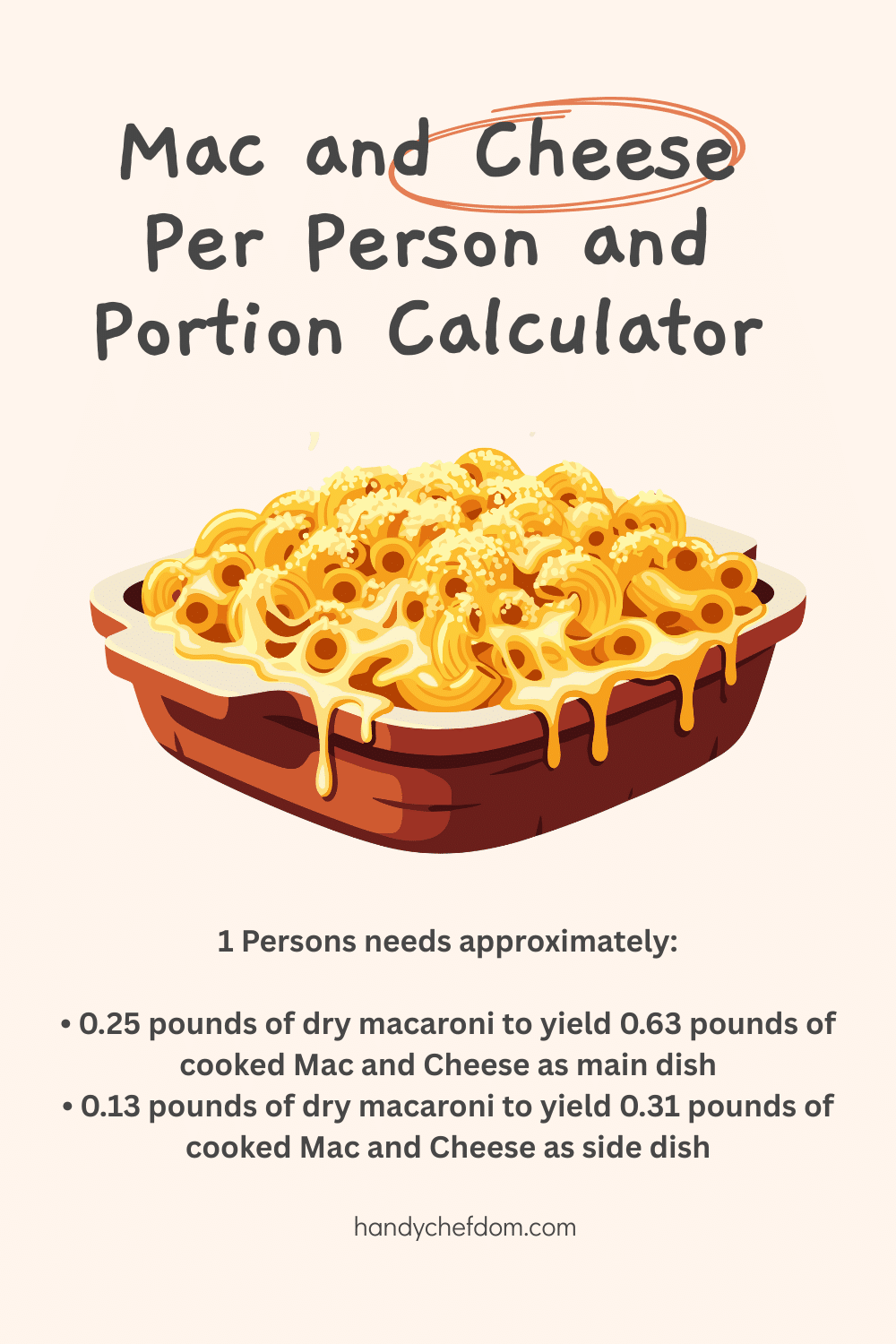 Mac and Cheese Per Person and Portion Calculator