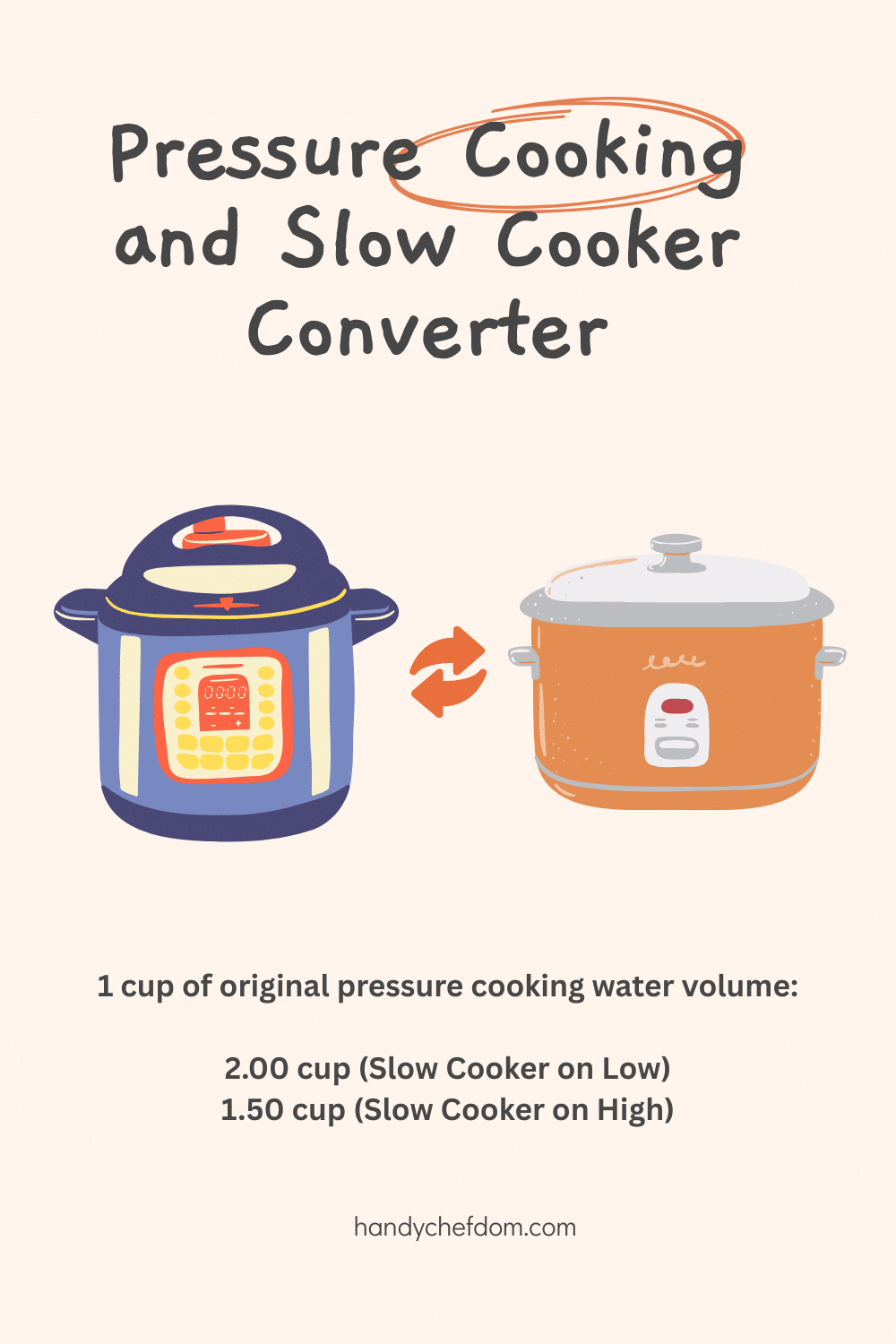 Pressure Cooking and Slow Cooker Converter