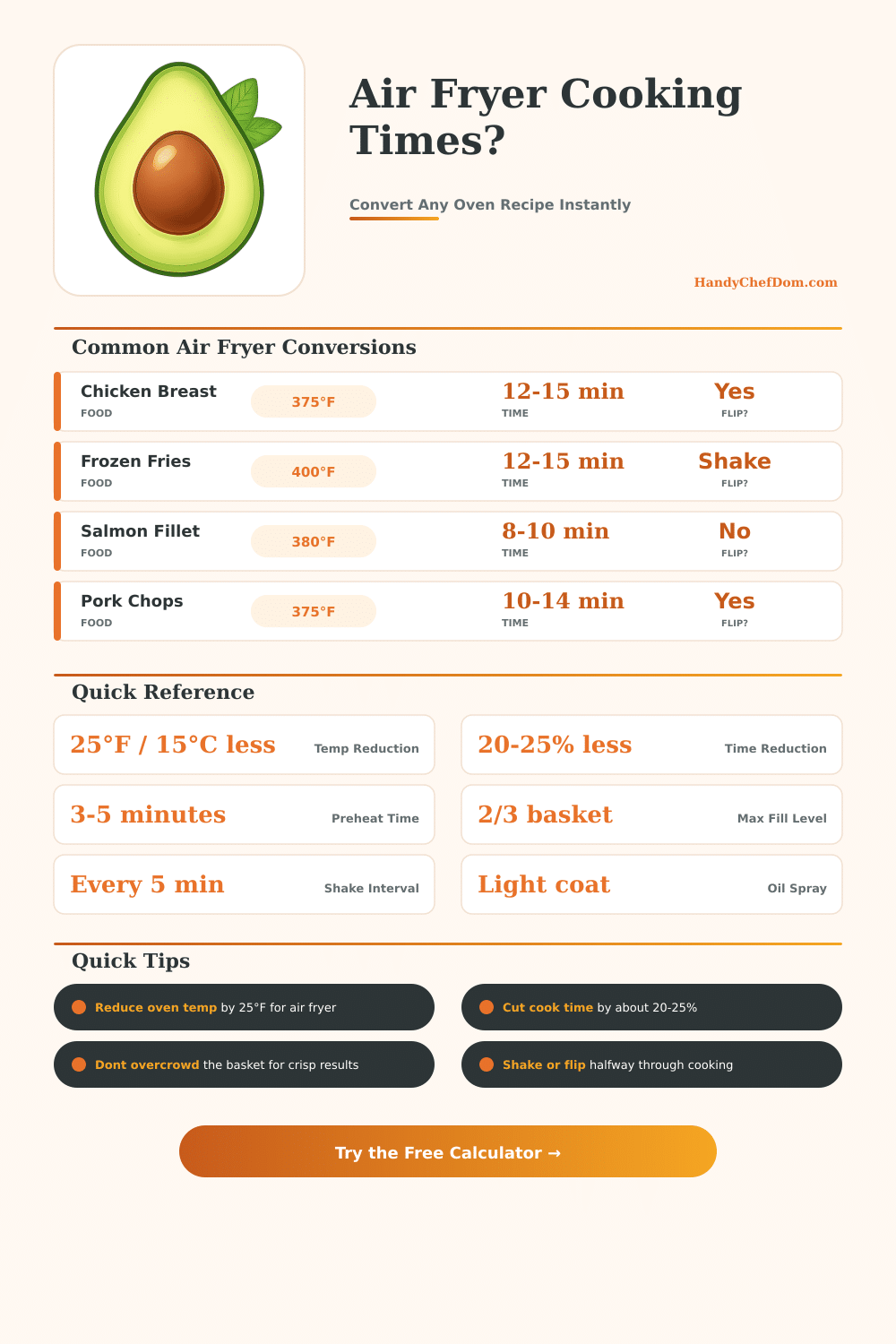 Air Fryer Cooking Time Calculator – Convert Oven Times