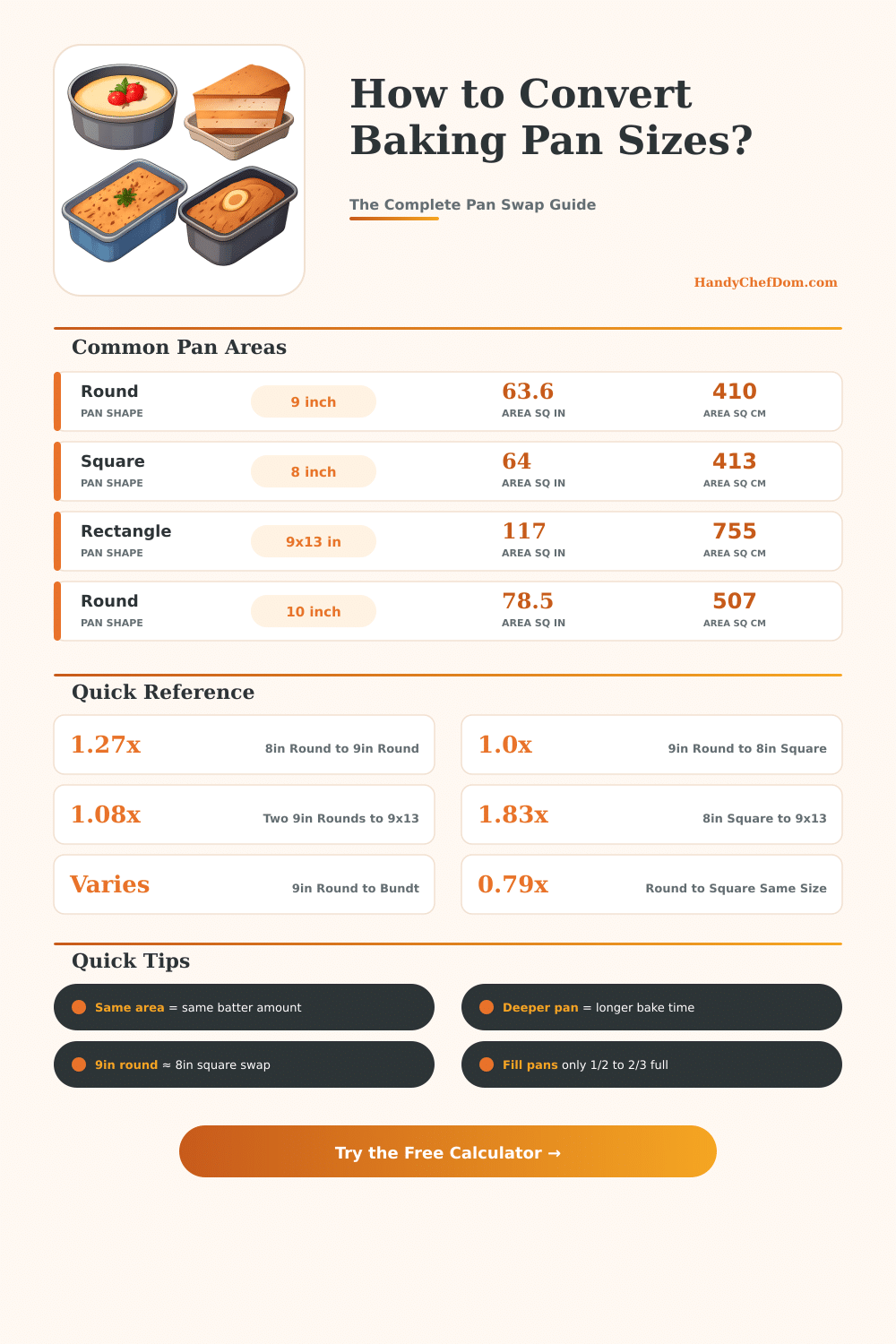 Baking Pan Conversion Calculator: Resize Any Recipe