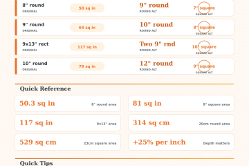 Baking Tin Size Converter | Pan Size Calculator