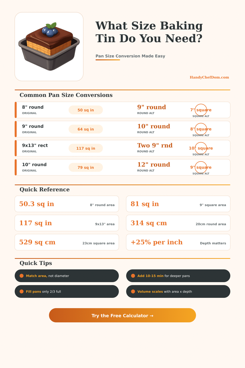 Baking Tin Size Converter | Pan Size Calculator