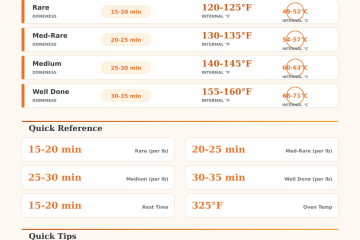Beef Roast Cooking Time Calculator | Perfect Roast