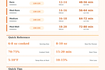 Beef Tenderloin Cooking Time Calculator