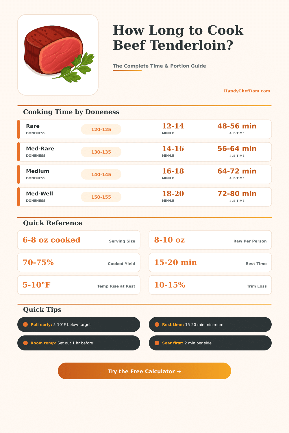 Beef Tenderloin Cooking Time Calculator