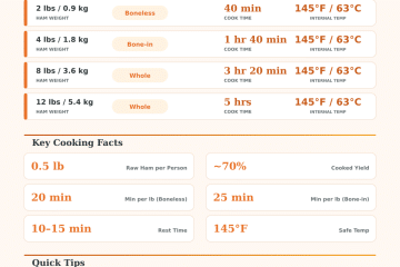 Boiled Ham Cooking Time Calculator – Get Perfect Results
