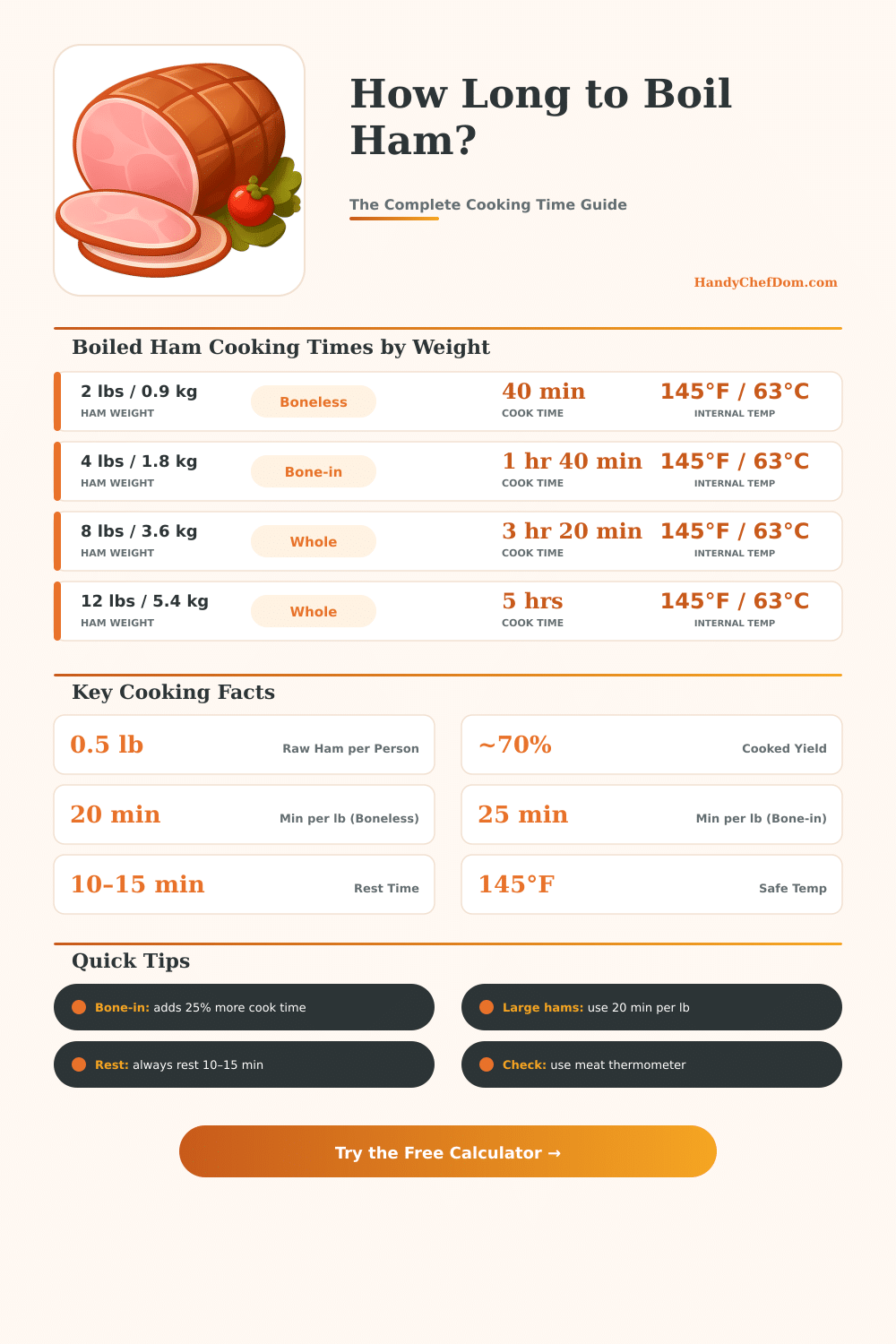 Boiled Ham Cooking Time Calculator – Get Perfect Results