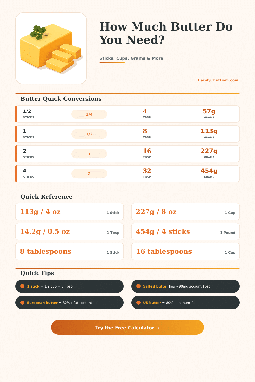 Butter Conversion Calculator: Sticks, Cups & Grams