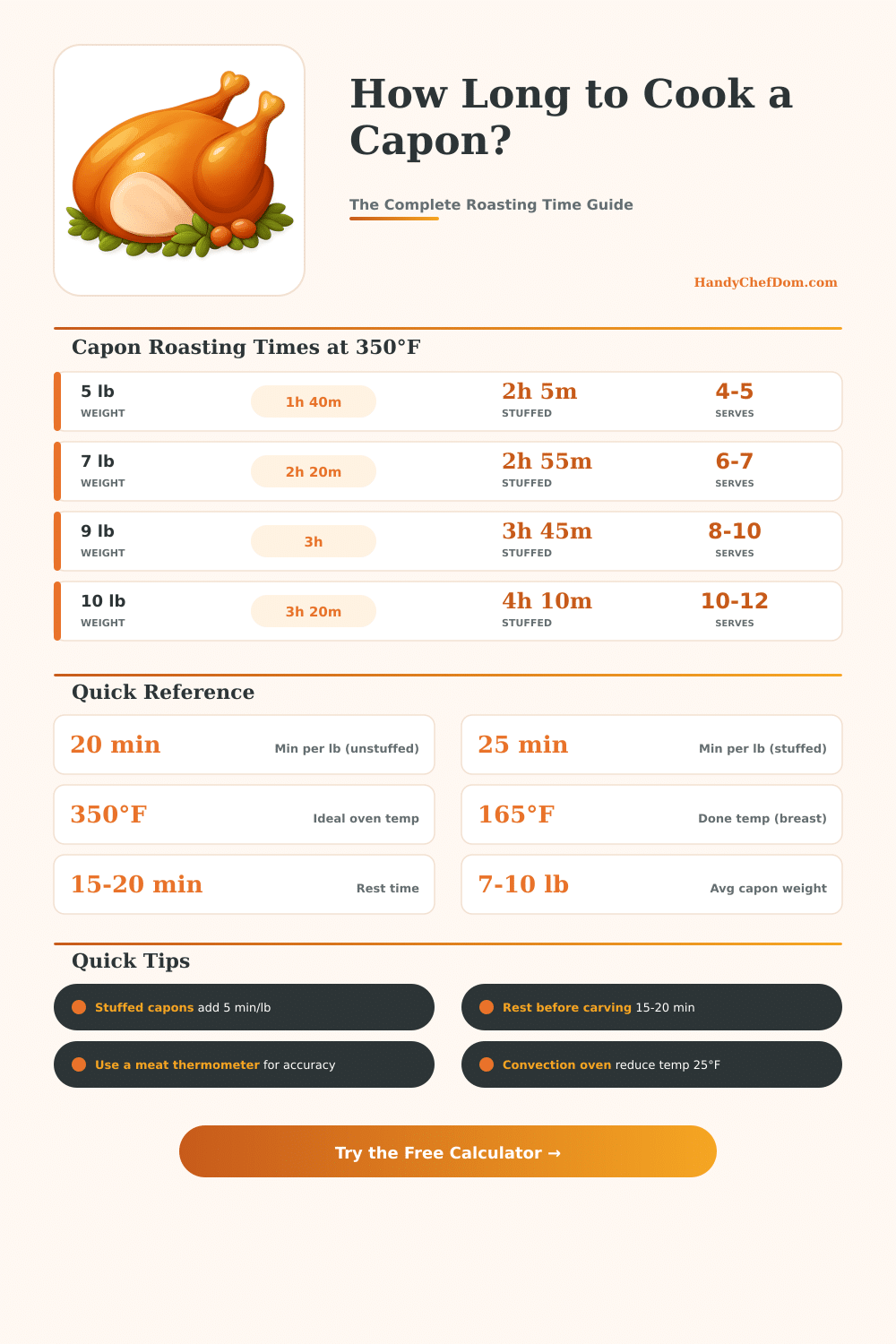 Capon Cooking Time Calculator: Perfect Roast Every Time