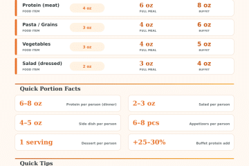 Catering Food Portion Calculator – How Much Food Per Person?
