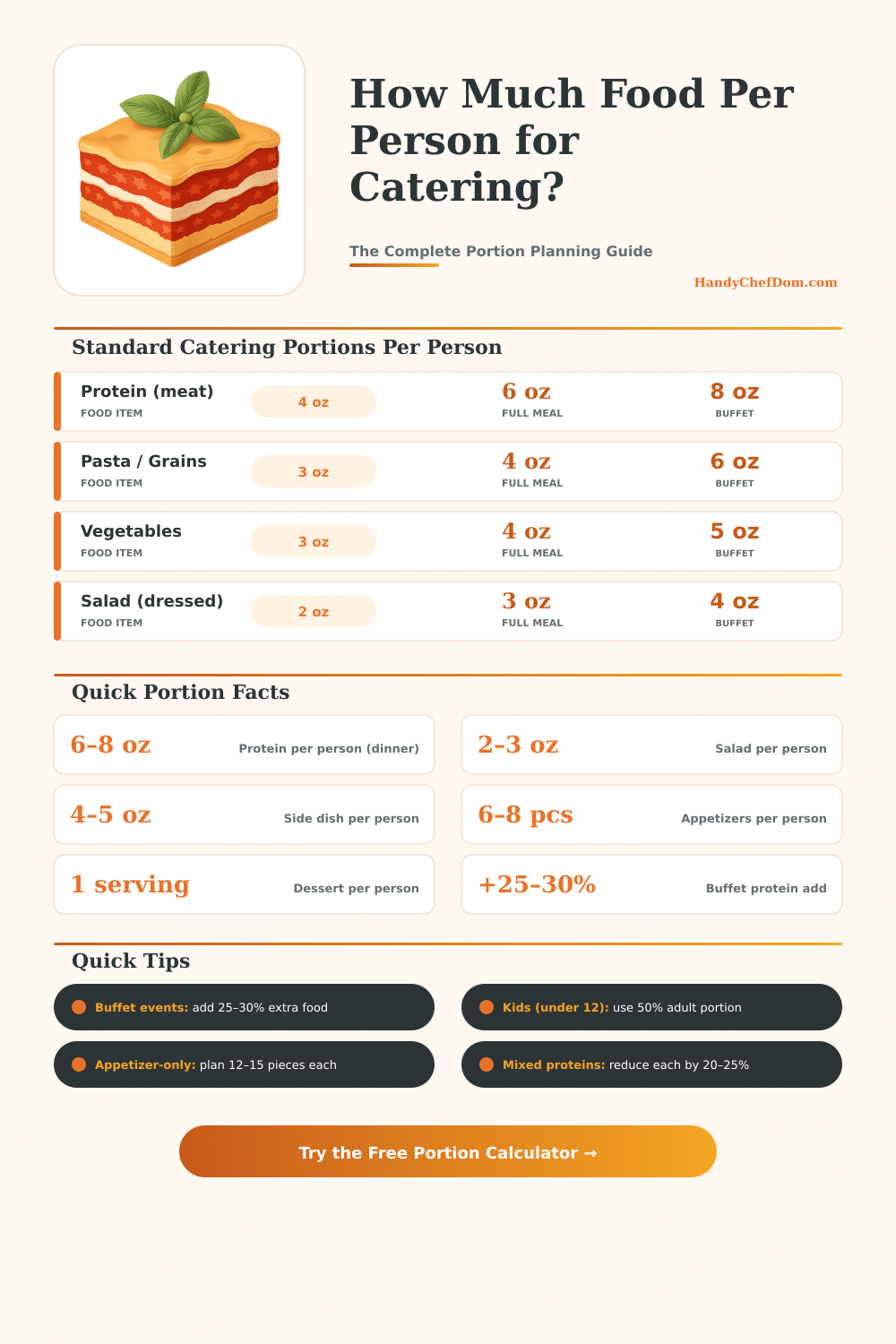 Catering Food Portion Calculator – How Much Food Per Person?