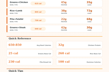 Cava Grill Nutrition Calculator – Track Your Bowl Calories
