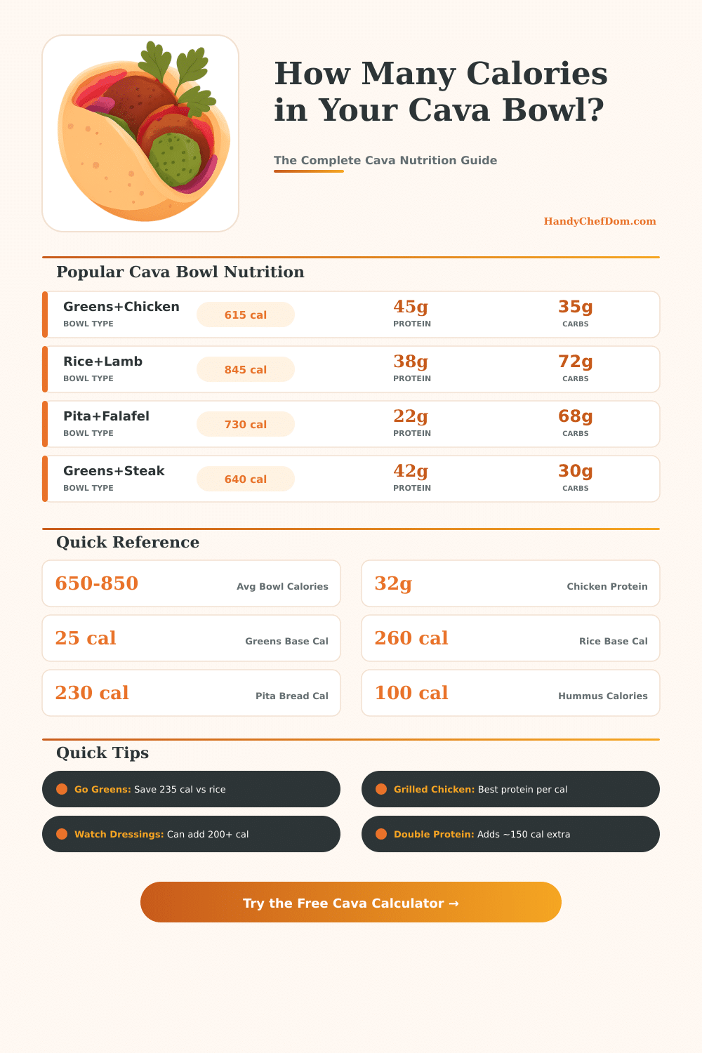 Cava Grill Nutrition Calculator – Track Your Bowl Calories