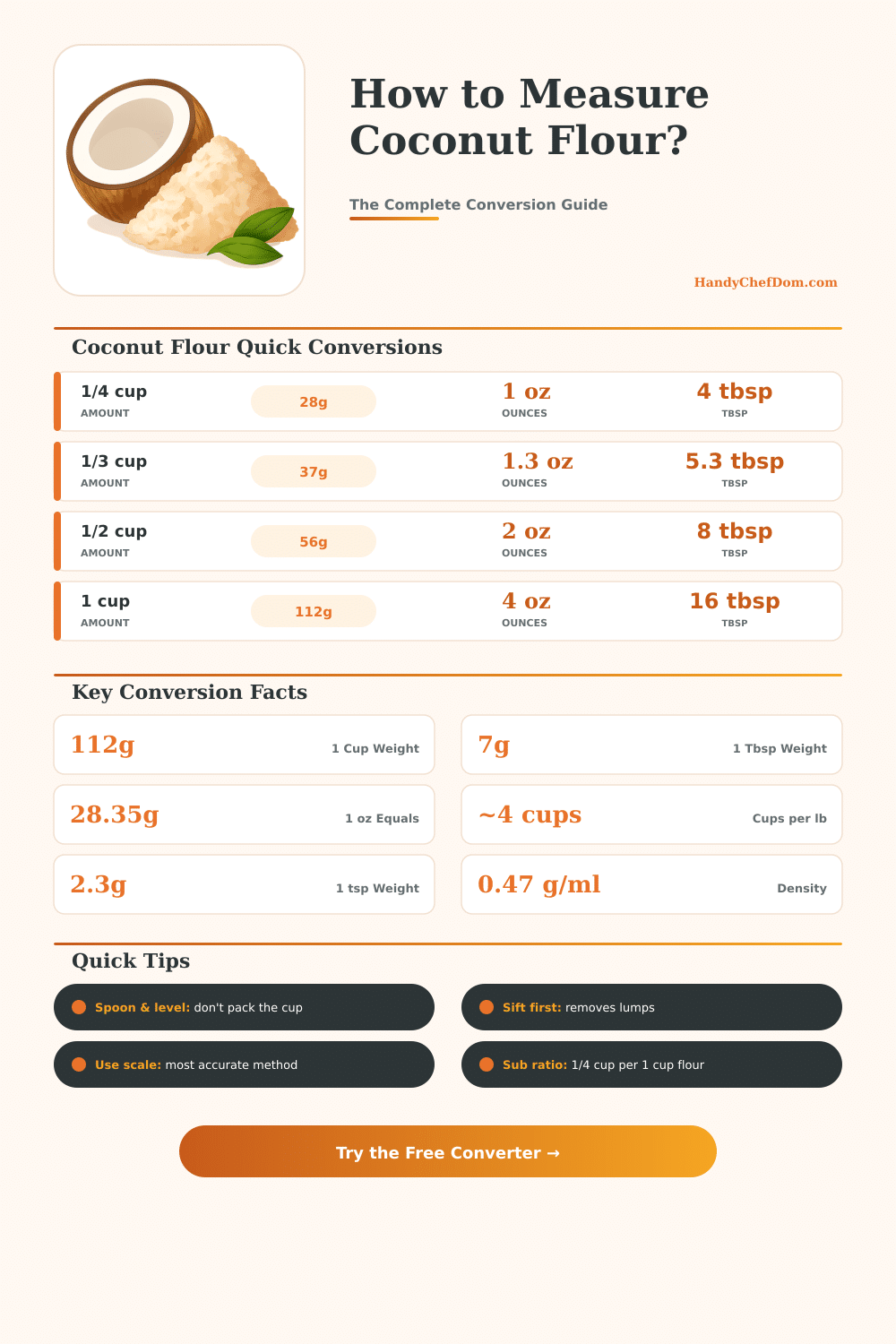 Coconut Flour Converter – Cups, Grams & Ounces