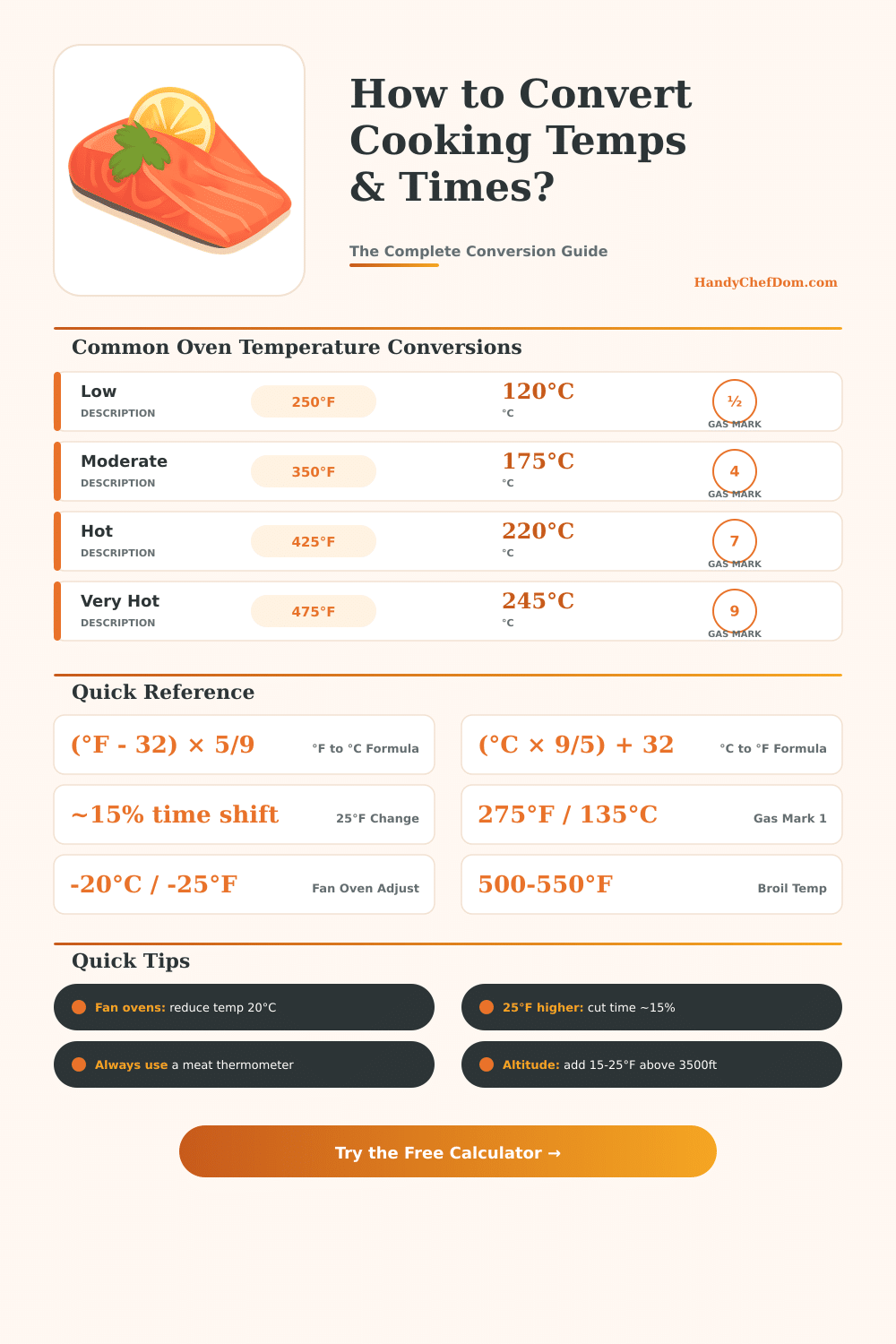 Cooking Temperature Time Converter Calculator