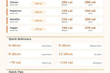 Domino’s Nutrition Calculator – Check Calories & Macros