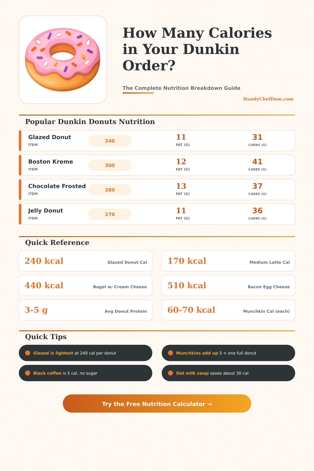 Dunkin Donut Nutrition Calculator | Track Calories & Macros